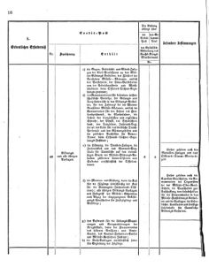 Verordnungsblatt für das Kaiserlich-Königliche Heer 18751119 Seite: 18