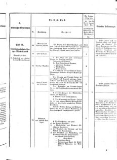 Verordnungsblatt für das Kaiserlich-Königliche Heer 18751119 Seite: 19