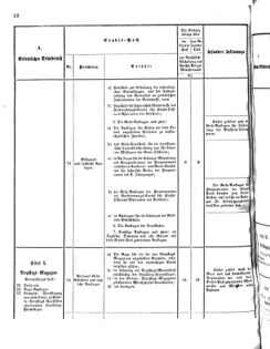 Verordnungsblatt für das Kaiserlich-Königliche Heer 18751119 Seite: 20