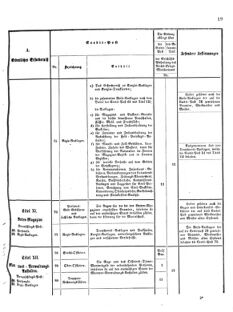 Verordnungsblatt für das Kaiserlich-Königliche Heer 18751119 Seite: 21