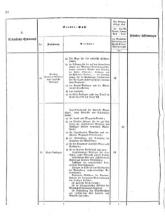 Verordnungsblatt für das Kaiserlich-Königliche Heer 18751119 Seite: 22