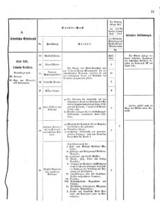 Verordnungsblatt für das Kaiserlich-Königliche Heer 18751119 Seite: 23