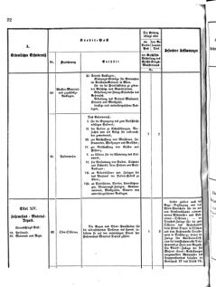 Verordnungsblatt für das Kaiserlich-Königliche Heer 18751119 Seite: 24