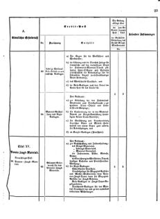 Verordnungsblatt für das Kaiserlich-Königliche Heer 18751119 Seite: 25