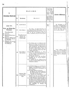 Verordnungsblatt für das Kaiserlich-Königliche Heer 18751119 Seite: 26