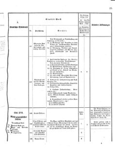 Verordnungsblatt für das Kaiserlich-Königliche Heer 18751119 Seite: 27