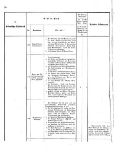 Verordnungsblatt für das Kaiserlich-Königliche Heer 18751119 Seite: 28