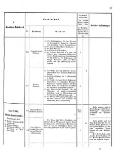 Verordnungsblatt für das Kaiserlich-Königliche Heer 18751119 Seite: 29