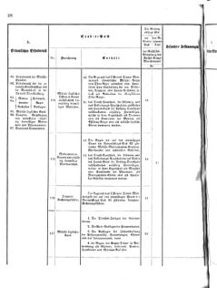 Verordnungsblatt für das Kaiserlich-Königliche Heer 18751119 Seite: 30