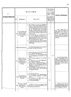 Verordnungsblatt für das Kaiserlich-Königliche Heer 18751119 Seite: 31