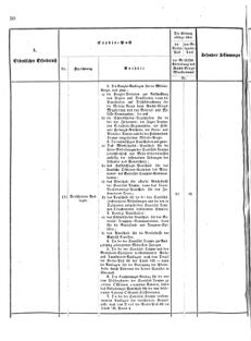 Verordnungsblatt für das Kaiserlich-Königliche Heer 18751119 Seite: 32