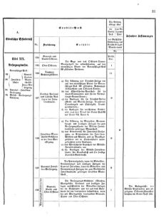 Verordnungsblatt für das Kaiserlich-Königliche Heer 18751119 Seite: 33