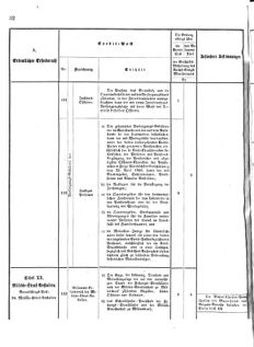 Verordnungsblatt für das Kaiserlich-Königliche Heer 18751119 Seite: 34