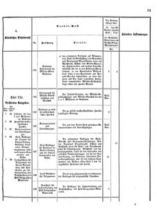 Verordnungsblatt für das Kaiserlich-Königliche Heer 18751119 Seite: 35