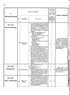 Verordnungsblatt für das Kaiserlich-Königliche Heer 18751119 Seite: 36