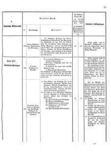 Verordnungsblatt für das Kaiserlich-Königliche Heer 18751119 Seite: 37