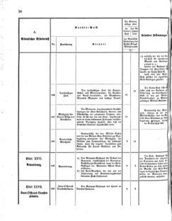 Verordnungsblatt für das Kaiserlich-Königliche Heer 18751119 Seite: 38