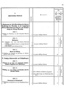 Verordnungsblatt für das Kaiserlich-Königliche Heer 18751119 Seite: 39