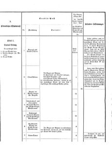 Verordnungsblatt für das Kaiserlich-Königliche Heer 18751119 Seite: 4