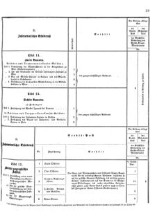 Verordnungsblatt für das Kaiserlich-Königliche Heer 18751119 Seite: 41