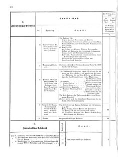 Verordnungsblatt für das Kaiserlich-Königliche Heer 18751119 Seite: 42