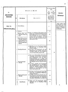 Verordnungsblatt für das Kaiserlich-Königliche Heer 18751119 Seite: 43