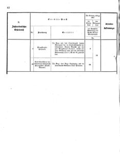 Verordnungsblatt für das Kaiserlich-Königliche Heer 18751119 Seite: 44