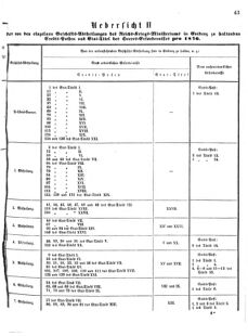 Verordnungsblatt für das Kaiserlich-Königliche Heer 18751119 Seite: 45