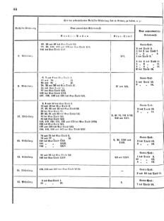 Verordnungsblatt für das Kaiserlich-Königliche Heer 18751119 Seite: 46