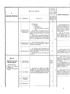 Verordnungsblatt für das Kaiserlich-Königliche Heer 18751119 Seite: 5