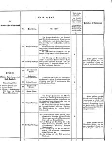 Verordnungsblatt für das Kaiserlich-Königliche Heer 18751119 Seite: 6