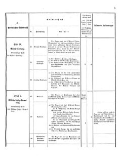 Verordnungsblatt für das Kaiserlich-Königliche Heer 18751119 Seite: 7