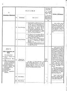 Verordnungsblatt für das Kaiserlich-Königliche Heer 18751119 Seite: 8