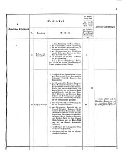 Verordnungsblatt für das Kaiserlich-Königliche Heer 18751119 Seite: 9