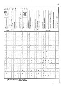 Verordnungsblatt für das Kaiserlich-Königliche Heer 18751218 Seite: 13