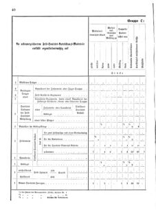 Verordnungsblatt für das Kaiserlich-Königliche Heer 18751218 Seite: 14