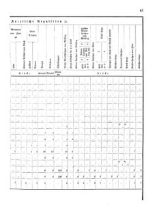 Verordnungsblatt für das Kaiserlich-Königliche Heer 18751218 Seite: 15