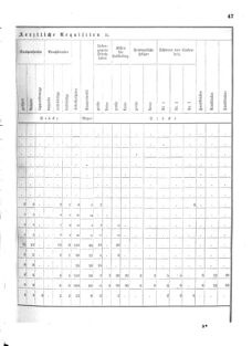 Verordnungsblatt für das Kaiserlich-Königliche Heer 18751218 Seite: 21