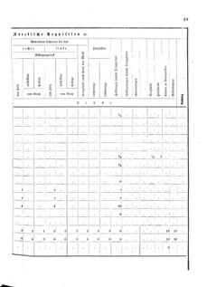 Verordnungsblatt für das Kaiserlich-Königliche Heer 18751218 Seite: 23