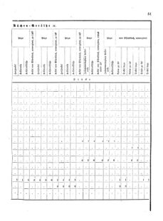 Verordnungsblatt für das Kaiserlich-Königliche Heer 18751218 Seite: 25