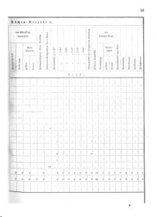 Verordnungsblatt für das Kaiserlich-Königliche Heer 18751218 Seite: 27