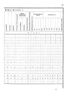 Verordnungsblatt für das Kaiserlich-Königliche Heer 18751218 Seite: 29