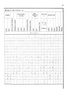 Verordnungsblatt für das Kaiserlich-Königliche Heer 18751218 Seite: 31