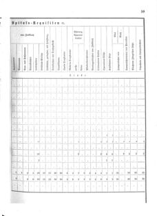 Verordnungsblatt für das Kaiserlich-Königliche Heer 18751218 Seite: 33