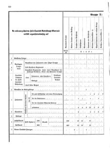 Verordnungsblatt für das Kaiserlich-Königliche Heer 18751218 Seite: 34