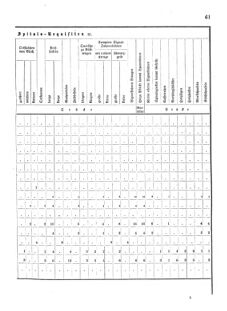 Verordnungsblatt für das Kaiserlich-Königliche Heer 18751218 Seite: 35