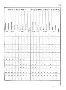 Verordnungsblatt für das Kaiserlich-Königliche Heer 18751218 Seite: 37