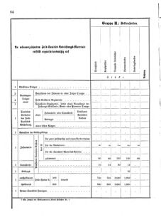 Verordnungsblatt für das Kaiserlich-Königliche Heer 18751218 Seite: 38