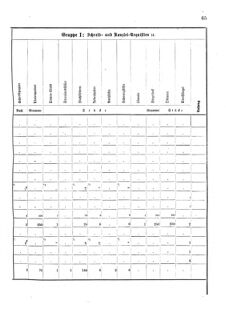 Verordnungsblatt für das Kaiserlich-Königliche Heer 18751218 Seite: 39