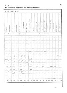 Verordnungsblatt für das Kaiserlich-Königliche Heer 18751218 Seite: 5